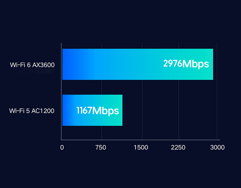 Фото 2 Xiaomi Mi AIoT Router AX3600