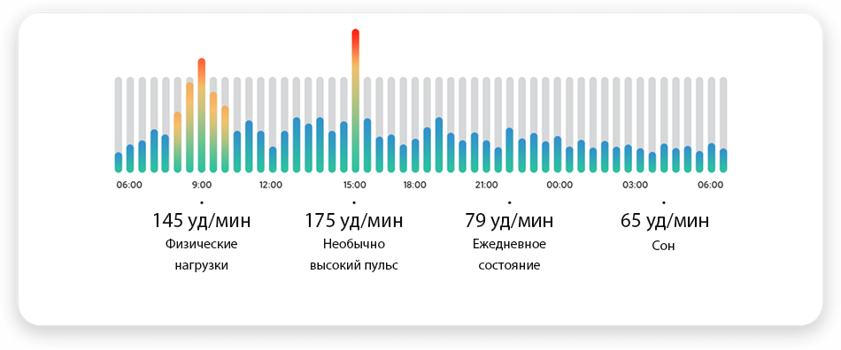 Фото 7 Mi Smart Band 6 NFC