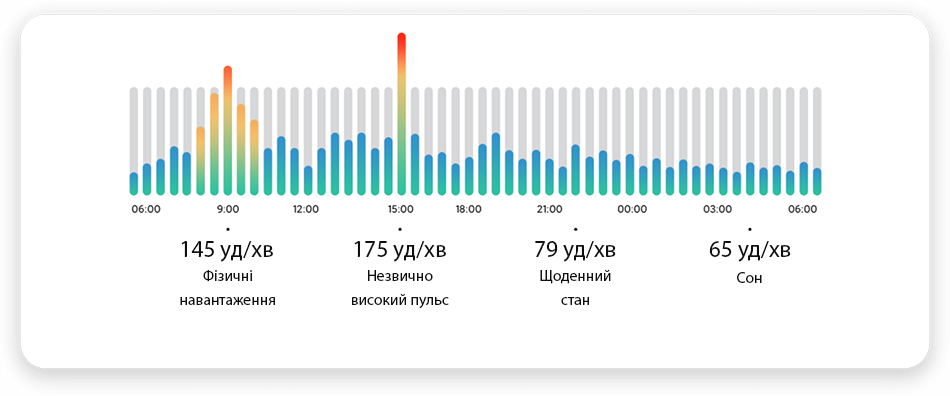 Фото 7 Mi Smart Band 6 NFC