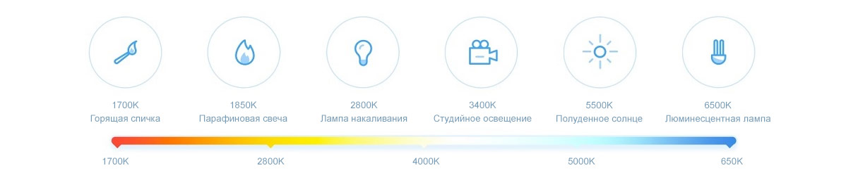 Фото 4 Лампа светодиодная Mi Smart Bulb