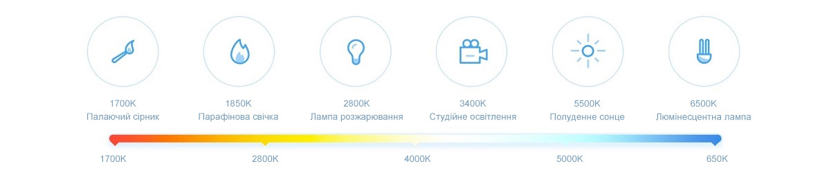 Фото 4 Лампа светодиодная Mi Smart Bulb