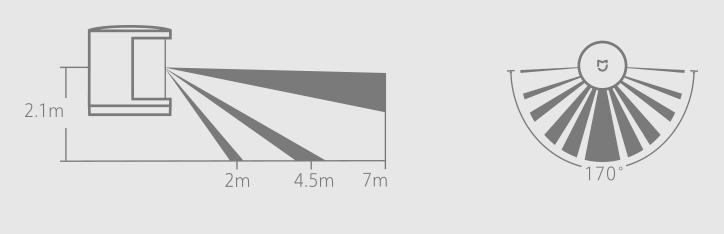 Фото 10 Mi Smart Sensor SET