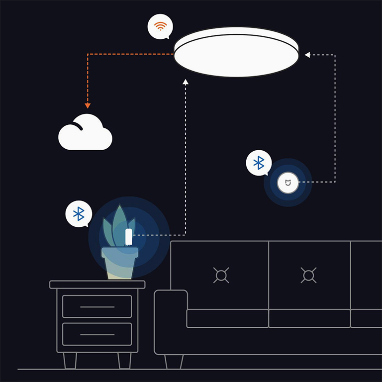 Фото 6 Mi LED Ceiling Light