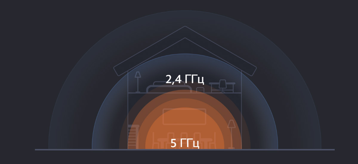 Фото 3 Xiaomi Router AC1200