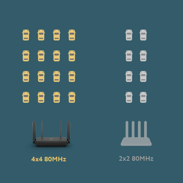 Фото 4 Xiaomi Router AX3200