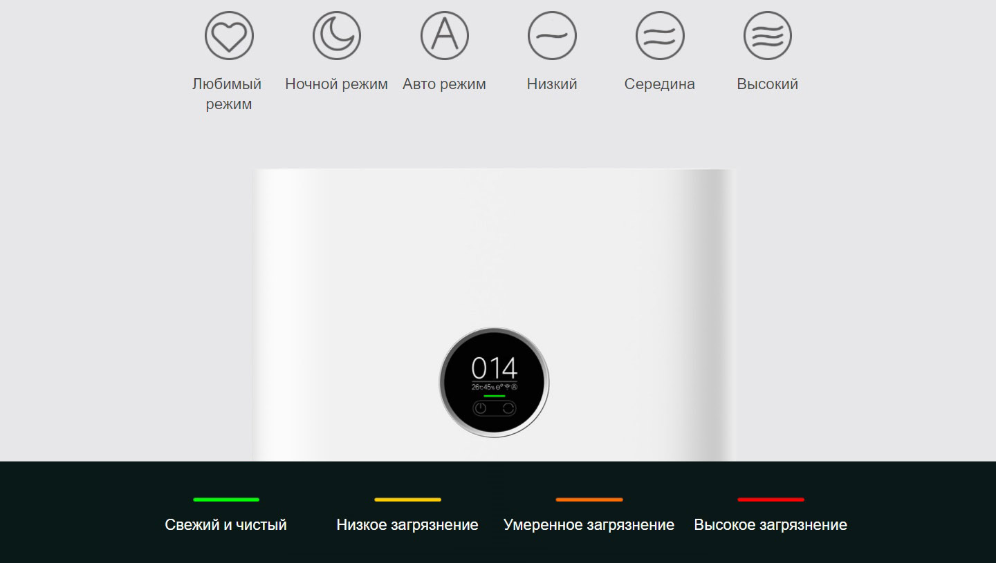 Фото 9 Xiaomi Smart Air Purifier 4