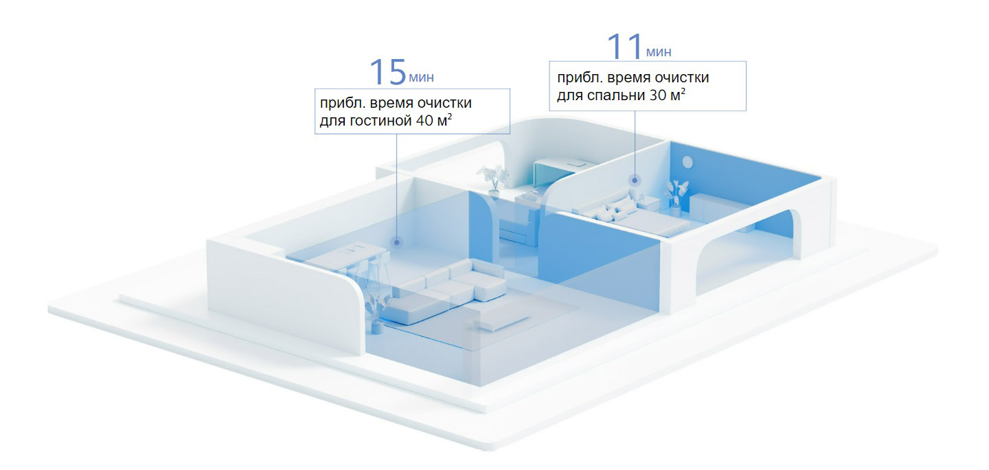 Фото 2 Xiaomi Smart Air Purifier 4 Pro