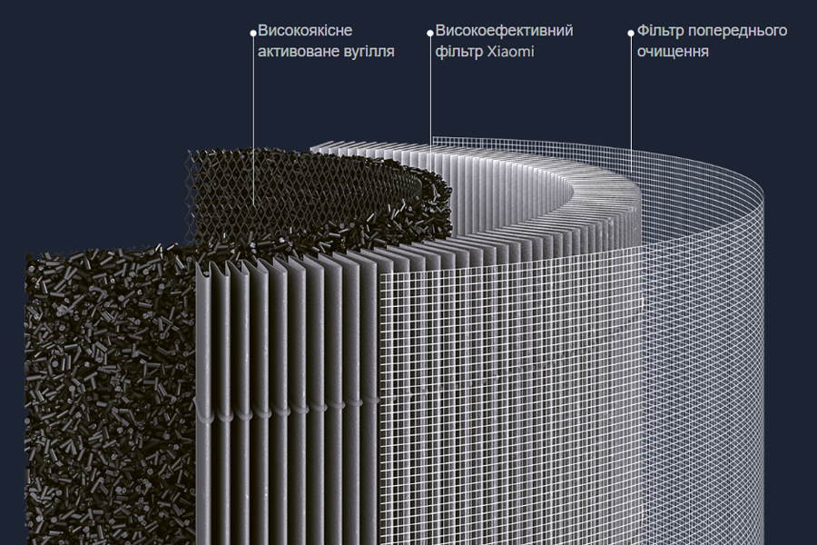 Фото 1-1 Xiaomi Smart Air Purifier 4 Filter