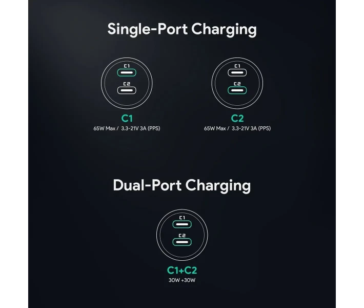 Фото - зарядное устройство для телефона и планшета Автомобильное зарядное устройство Aukey 65W 2C (CC-Y23) черный