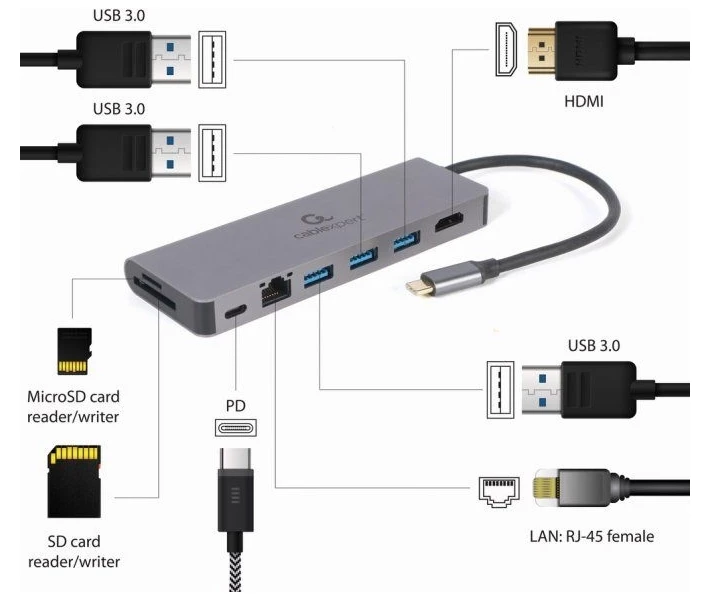 Фото - кардрідер Док-станція Cablexpert USB-C Grey (A-CM-COMBO5-05)