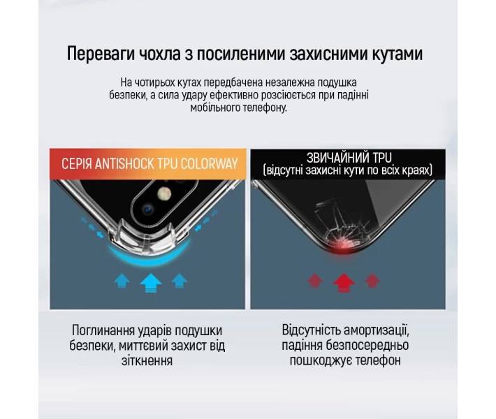 Фото - чохол для смартфону Чохол ColorWay TPU AntiShock Clear для Poco M6 Pro